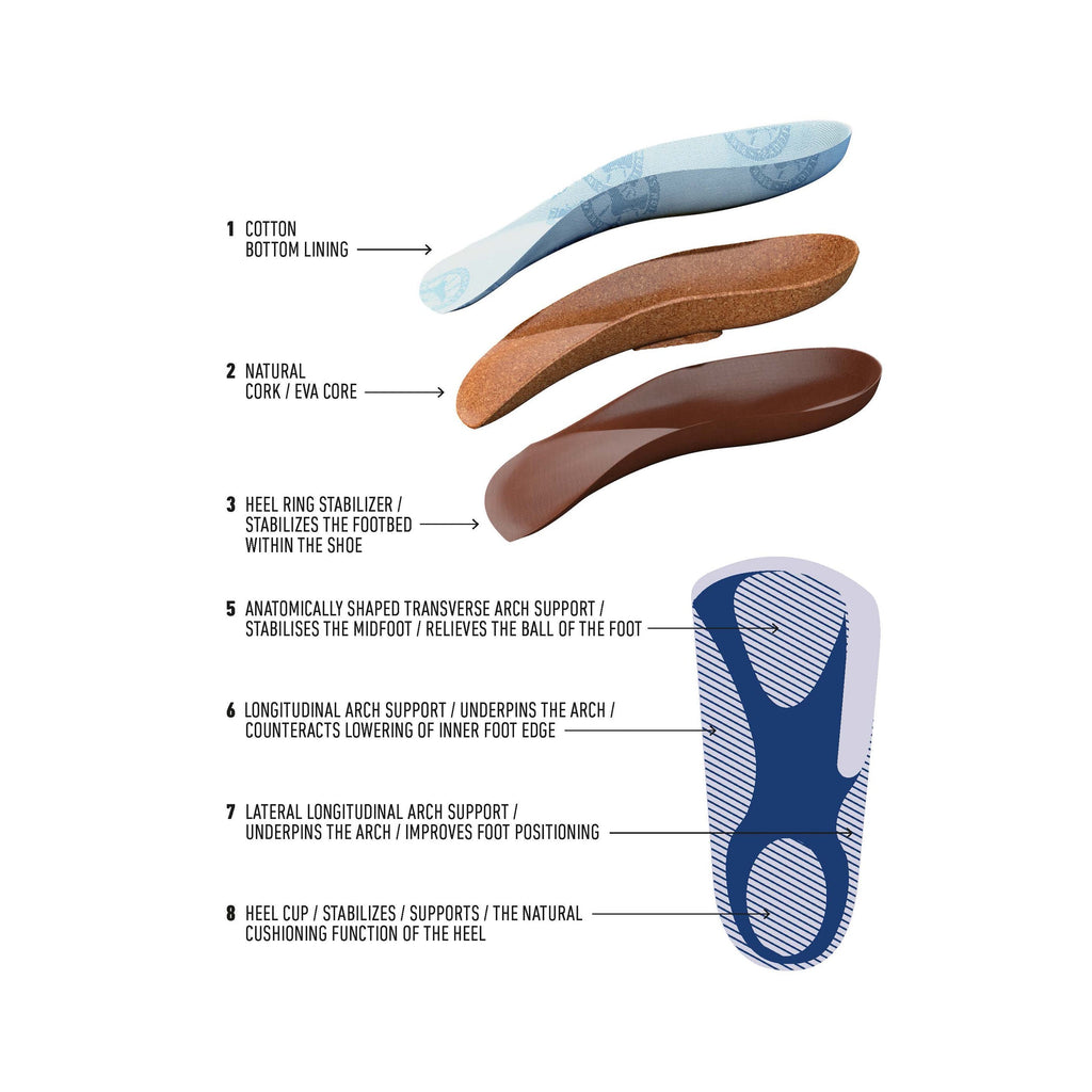 Blue Footbed Textile